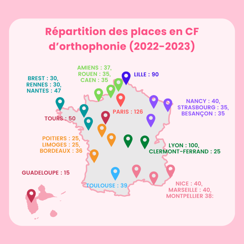 écoles pour devenir orthophoniste en France